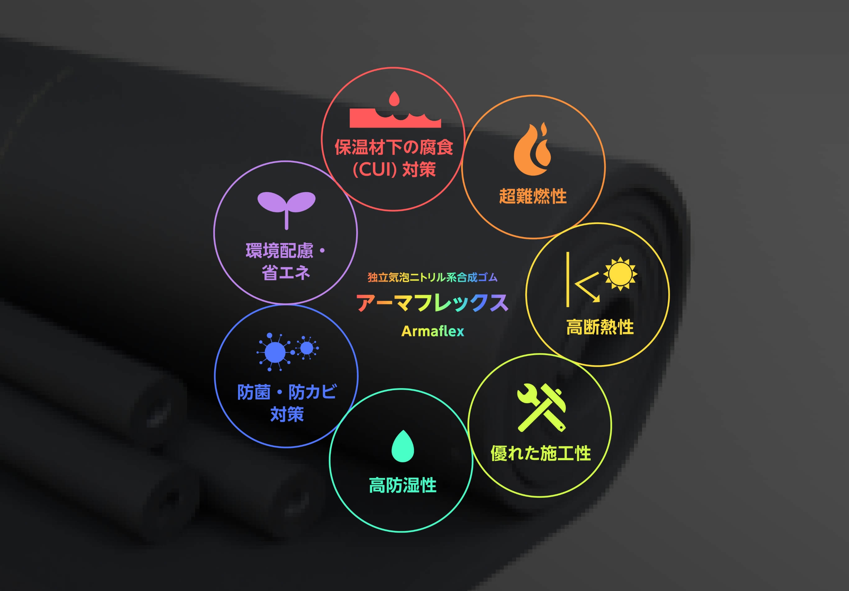 アーマフレックス